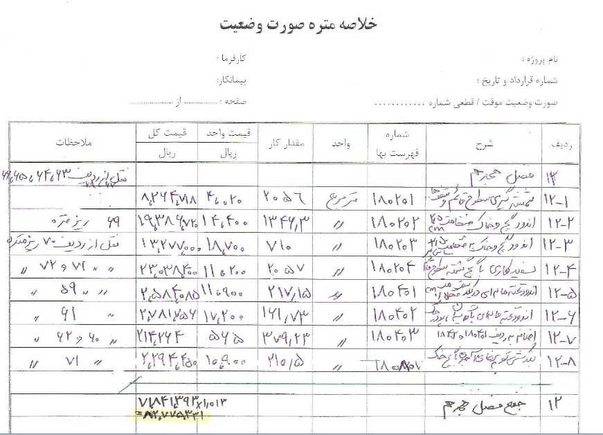 متره و برآورد ساختمان بتنی با زیربنای 998 متر مربع