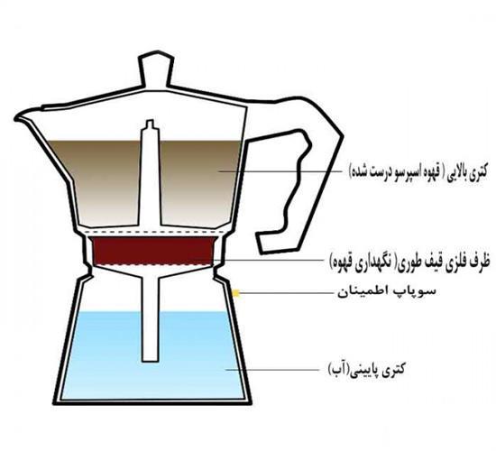 https://masbi.ir/images/products/10619/parag_10619_6.jpg
