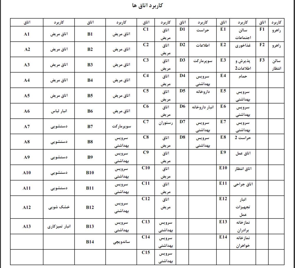 سیستم گرمایشی و سرمایشی بیمارستان سیستم گرمایشی و سرمایشی بیمارستان