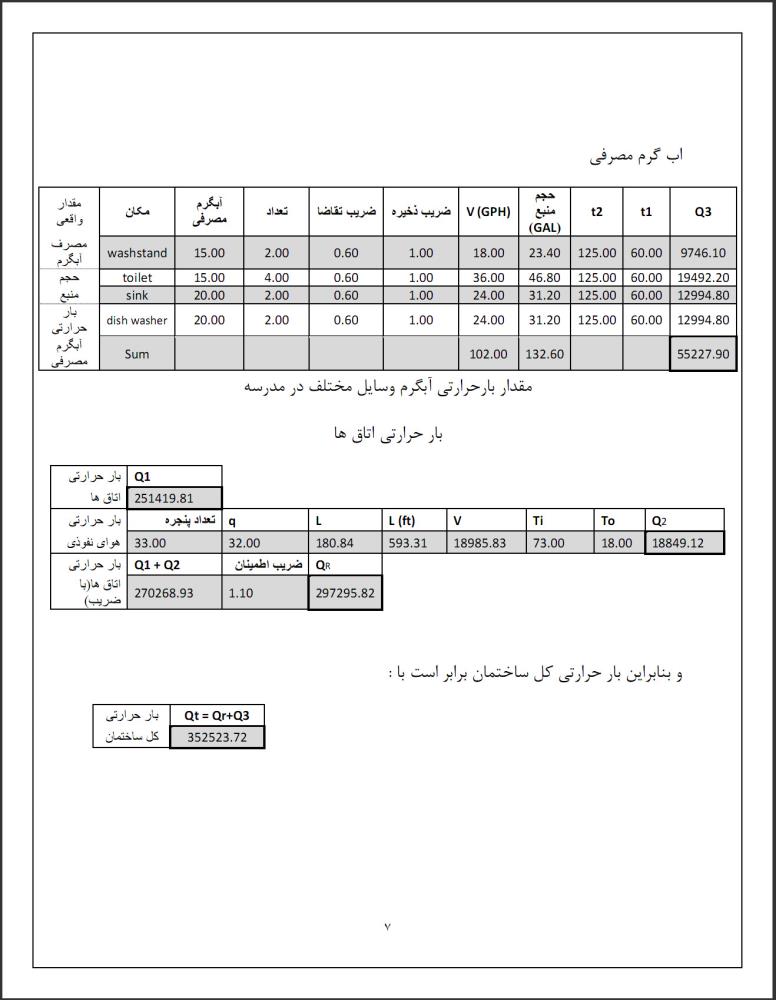 سیستم گرمایشی و سرمایشی بیمارستان سیستم گرمایشی و سرمایشی بیمارستان