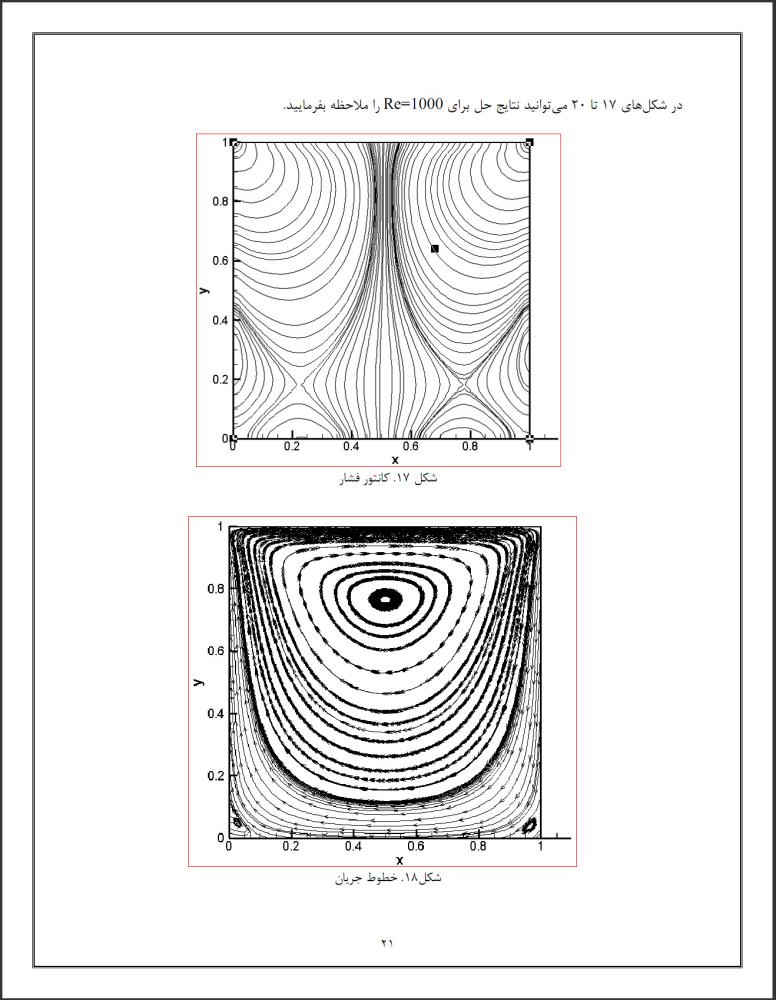 حل عددی تفاضل محدود حفره به روش سیمپل (CFD) حل عددی تفاضل محدود حفره به روش سیمپل (CFD)