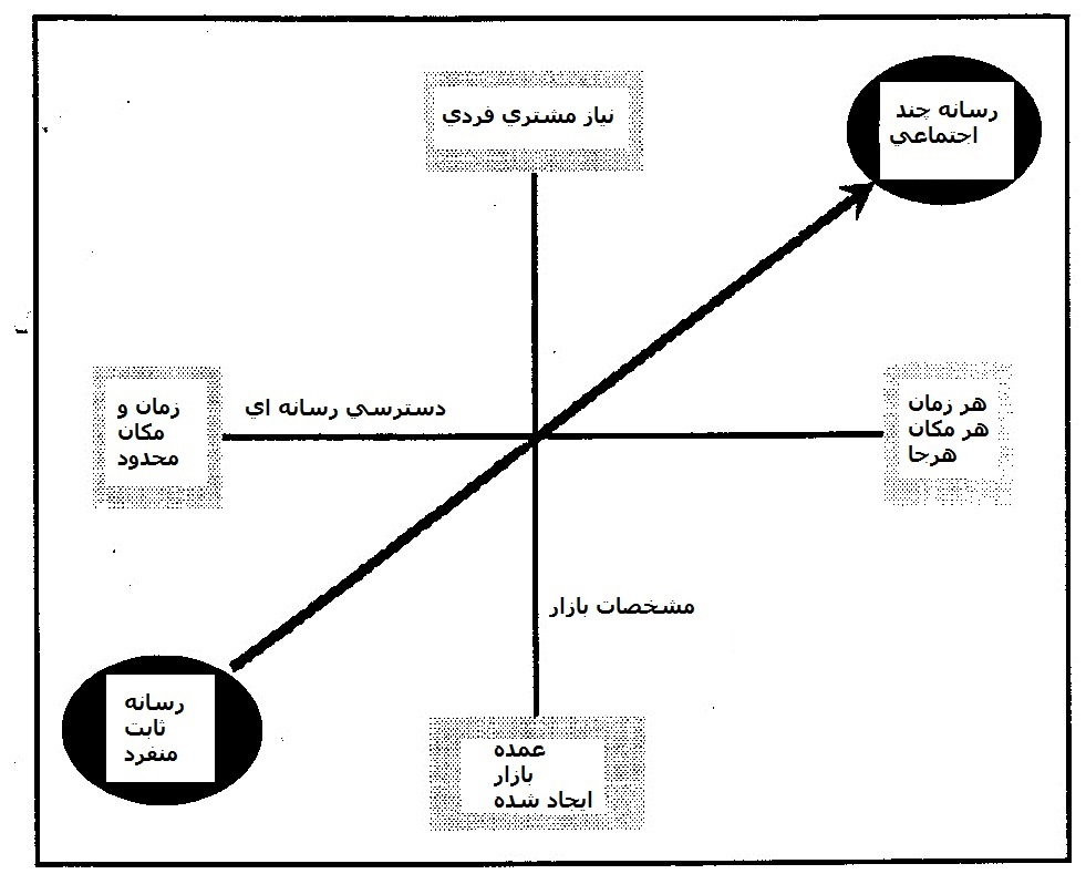 مدیریت ارتباط با مشتری در خدمات مالی