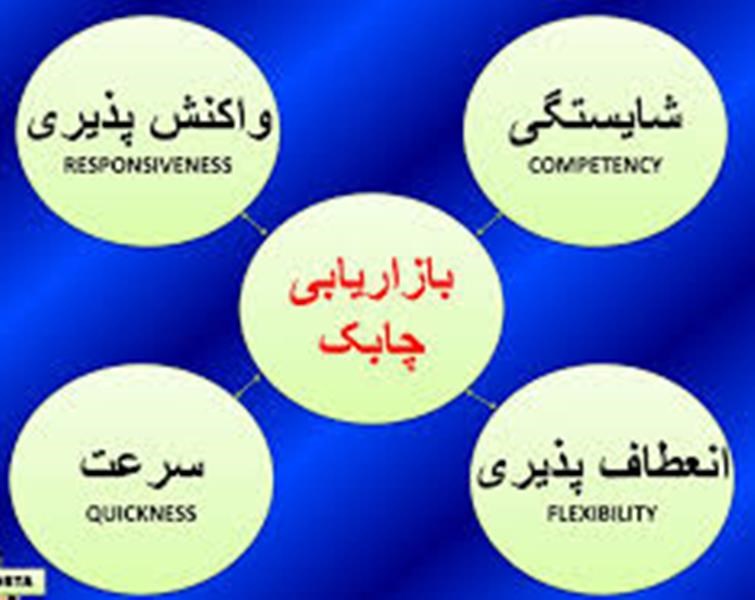 روش جدید کسب درآمد اینترنتی نامحدود از جذب فروشندگان