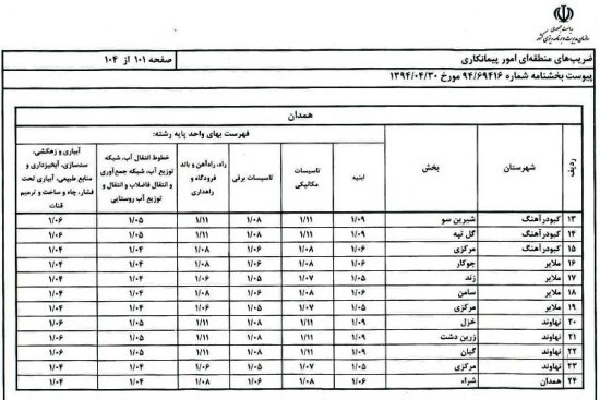 فایل اکسل ضرایب منطقه ای
